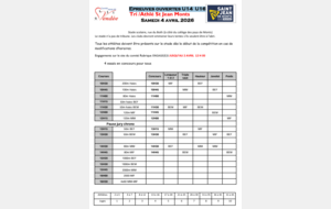Epreuves ouvertes U14  U16
